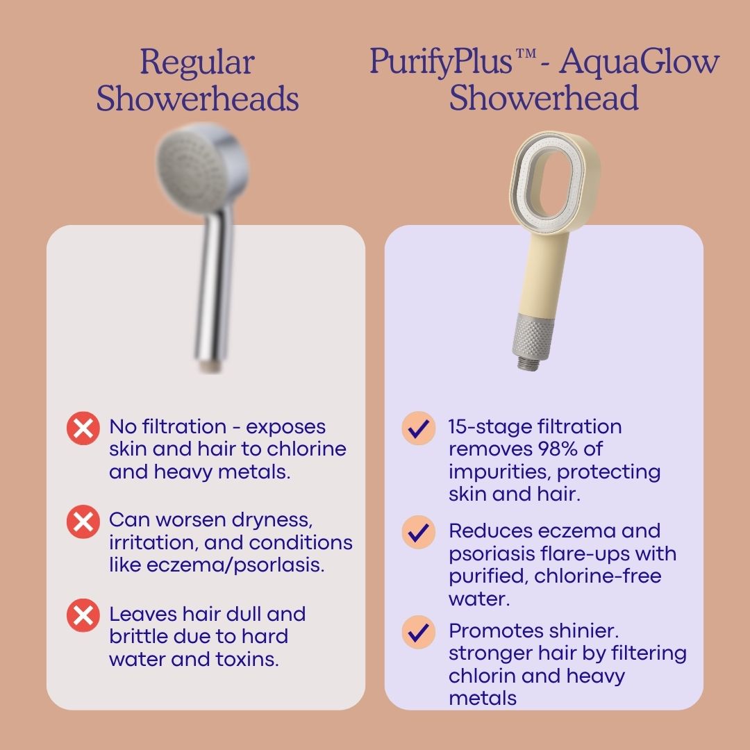 AquaGlow™ - Spa-Quality Shower Upgrade